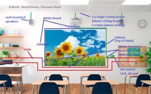 electrical diagram of devices implemented into room